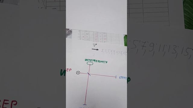 Вселенная измеряется помехами