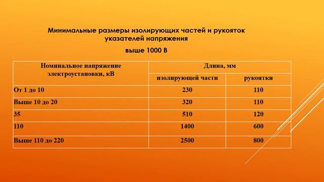 Правила применения и испытания средств защиты используемых в электроустановках, часть 6 смотреть онлайн