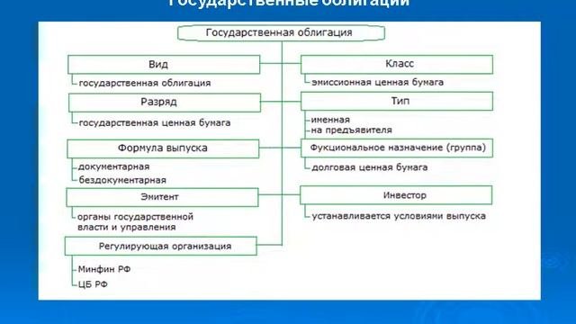 Пример презентации дипломной работы Diplomtime