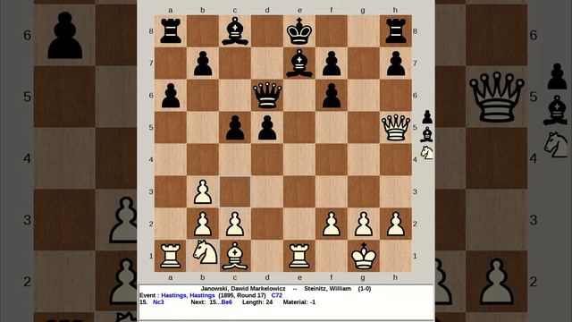 Janowski, Dawid Markelowicz vs Steinitz, William | Hastings, 1895 #chess