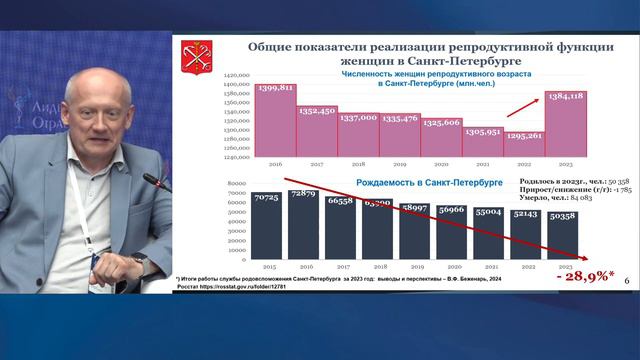 Конгресс Оргздрав-2024 Год семьи. Научные подходы к политике поддержки рождаемости