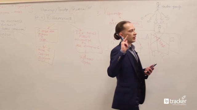 Выставление задач по S.M.A.R.T. смотреть онлайн