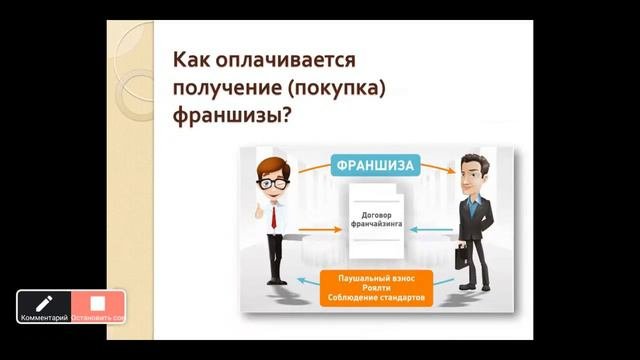 Франшиза простыми словами.