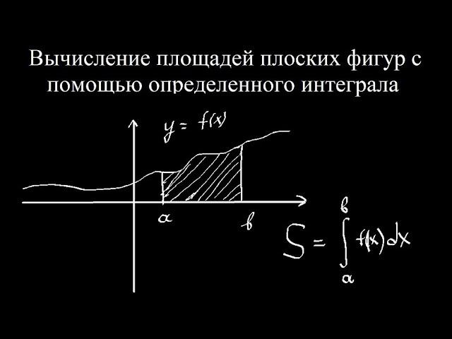 Вычисление площадей плоских фигур с помощью интеграла. Приложение определенного интеграла.