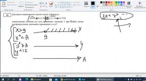 Информатика ЕГЭ 2021. Задание 15 в интервалах. Координатная плоскость.