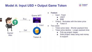 A good understanding of Single-Token Blockchain Games, starting with this video! |GameFi