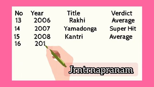 Jr ntr movies hits and flops comparison. смотреть онлайн