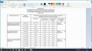 Видеовстреча 15 марта ФОП Физическое развитие