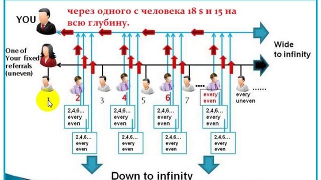 AIOP - великолепная платформа для серьезного бизнеса! Маркетинг план. смотреть онлайн