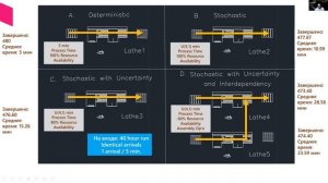 Имитационное моделирование производственных процессов (Promodel), Артем Николаев, Autodesk