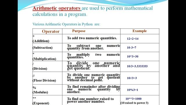 #python FOR BEGINNERS #PYTHON operator#Types of Operators#Binary Operators#Arithmetic Operators