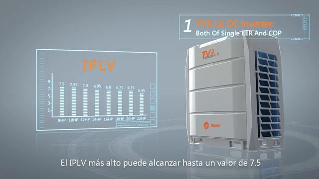 Sistemas Trane TVR™ LX - Inglês смотреть онлайн