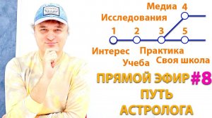 Путь астролога от новичка до профи