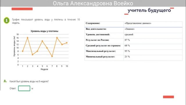 TIMSS анализ заданий по математической грамотности для 4х классов смотреть онлайн