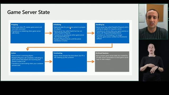 Azure PlayFab Multiplayer Servers Quick Start (Linux Game Servers) смотреть онлайн