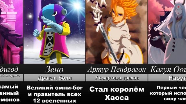Сильнейшие Аниме персонажи в своих Вселенных