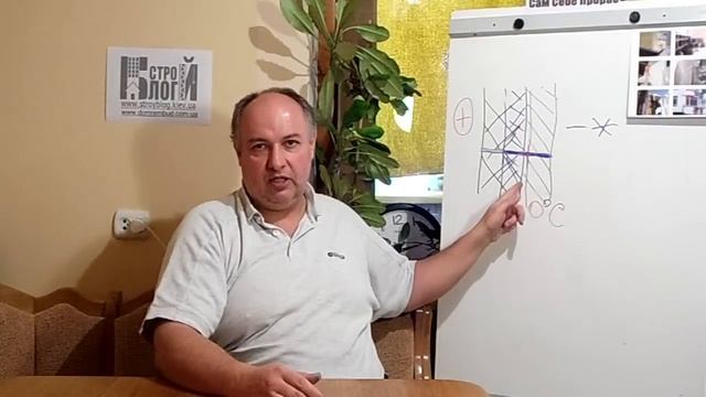 Точка росы или утепляем дом с умом - Сам себе прораб