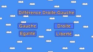 La différence entre la Droite et la Gauche en politique ?
