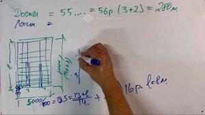 Детальный расчёт количества материалов для террасы