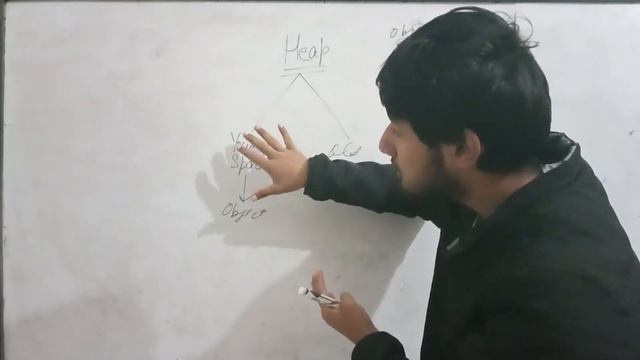 Garbage Collector Functioning Explained In Depth | How Garbage Collector works in Java