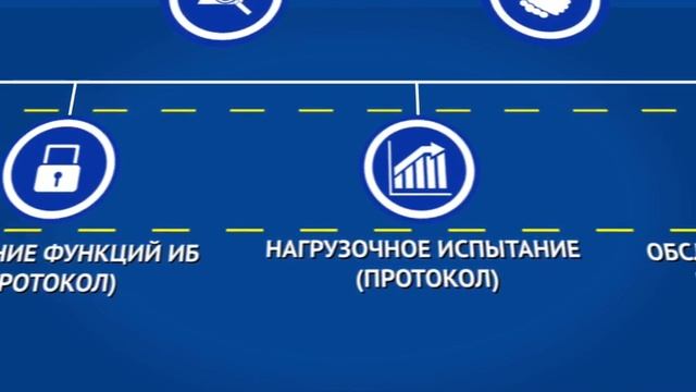 Порядок проведения испытаний объектов информатизации смотреть онлайн