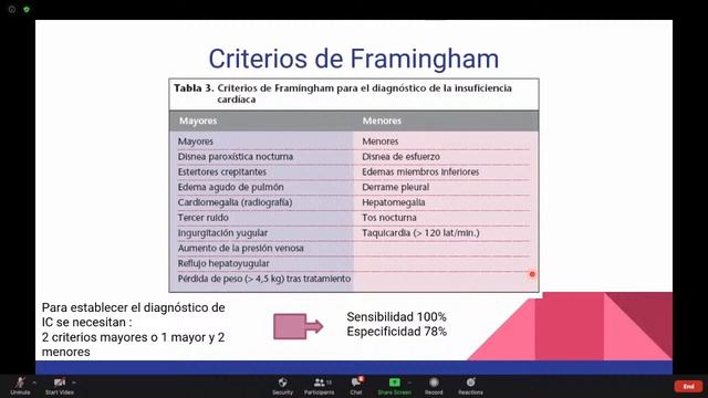 HM SC #12: Shock, enfermedad coronaria e insuficiencia cardiaca смотреть онлайн