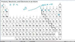 Protons, Neutrons, and Electrons (1)