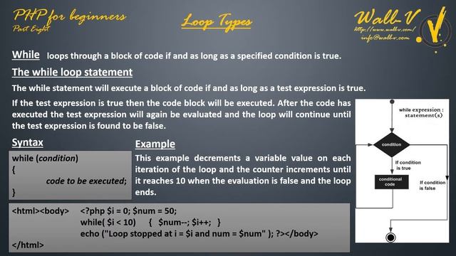 Introduction to PHP - Part 8 - Types of Loop