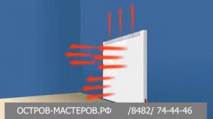 Экономичное электрическое отопление дома, на даче (конвекторы, теплые полы и т.д. РЭССИ)