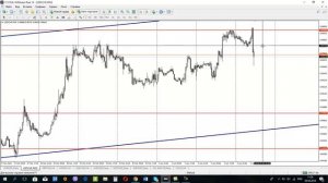 Обзор рынка Forex, без воды на 04.04.2018 от Ярослава Мудрого