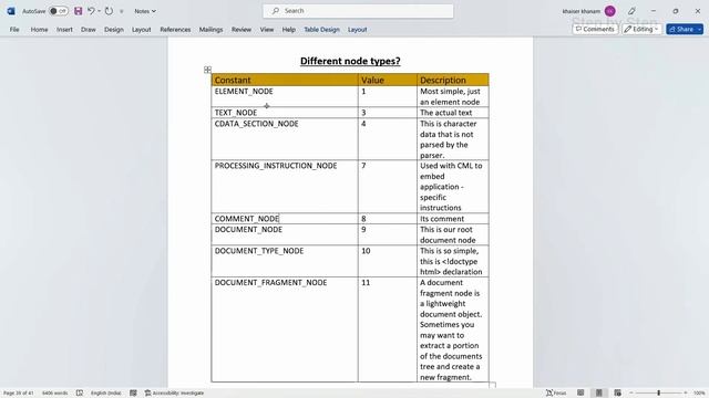 JavaScript DOM - Different Types of Nodes ||Tutorial-23|| JavaScript Tutorial for Beginners  - 93
