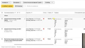 Чем отличается СТАВКА и СПИСЫВАЕМАЯ ЦЕНА в Яндекс Директ
