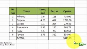 5 способов как заменить точки на запятые в Excel