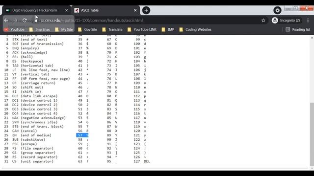 Hackerrank 16 - Digit Frequency ! [HINDI] | Best Explanation on YT