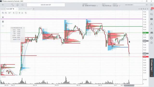 LIVE: HAPPY NEW YEAR! So happy to be back! US stocks off to a positive start. The Market Forecast! смотреть онлайн