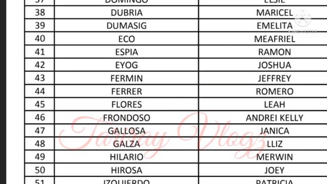 UNCLAIMED NCR SAP1-2ND TRANCHE WAITLISTED BENEFICIARIES PAYROLL LIST PAYOUT JULY 15/21 смотреть онлайн