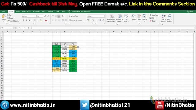 Option Chain Premium Decay Analysis Strategy | Call Put Premium Analysis смотреть онлайн