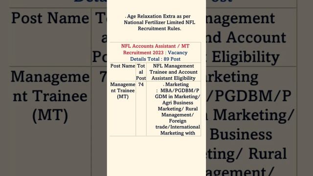National Fertilizers Limited Recruitment 2023 | NFL Account Assistant 2023 | NFL Management Trainee