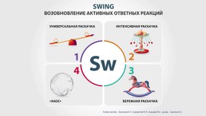 9# СВИНГ - активационная терапия. СКЭНАР-НТ