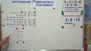 Математика. 2 класс. Умножение - сумма одинаковых слагаемых. Ким Е.О., учитель начальных классов.