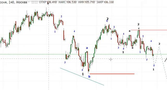 Российский рынок и Крипта на 10 12 18 смотреть онлайн