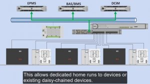 How to Convert Modbus RTU to Modbus TCP using the MOXA Mgate