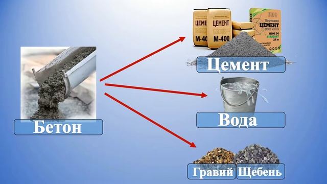 Роль природный материалов в современном строительстве.