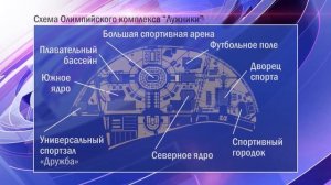 Олимпийский комплекс «Лужники»