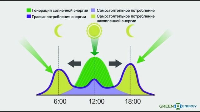 Солнечные батареи или солнечные панели, преимущества и недостатки. Перспективы солнечной энергетики