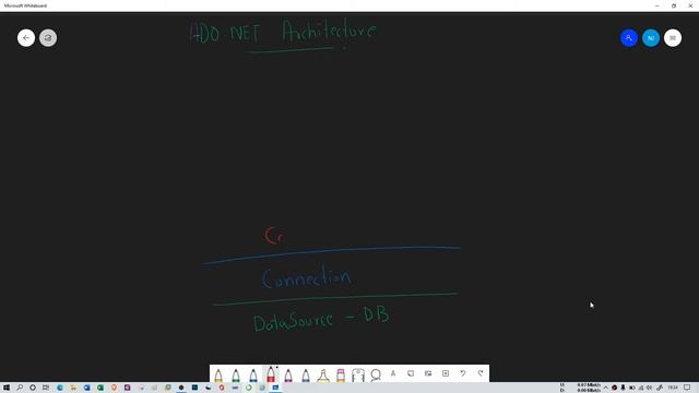 Ado.Net Console Application in C# | Using C# | ADO.NET | SQL Server - Part 2