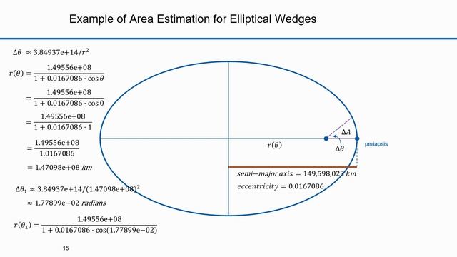Orbital Dynamics Part 09 Keplers Second Law смотреть онлайн