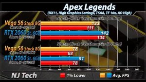 RX Vega 56 Vs. RTX 2060 | 1080p and 1440p | New Games Benchmarks