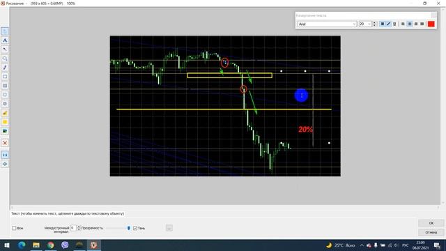 Форекс торговля Урок 6. Stop Lost как прибыль на долгий срок!