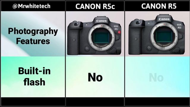 Canon EOS R5c Vs Canon EOS R5 Confirmed Release Date & Price